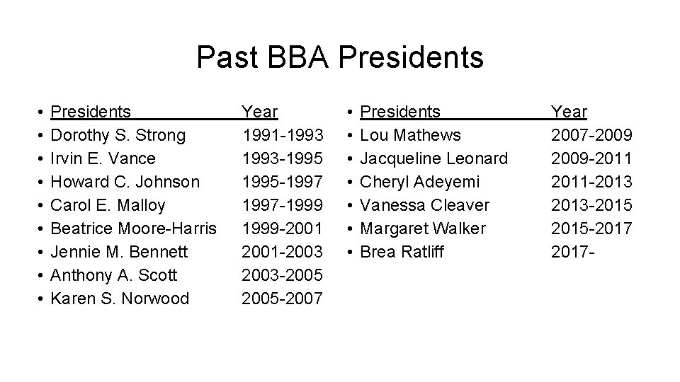 Past BBA Presidents • • • Presidents Year Dorothy S. Strong 1991 -1993 Irvin