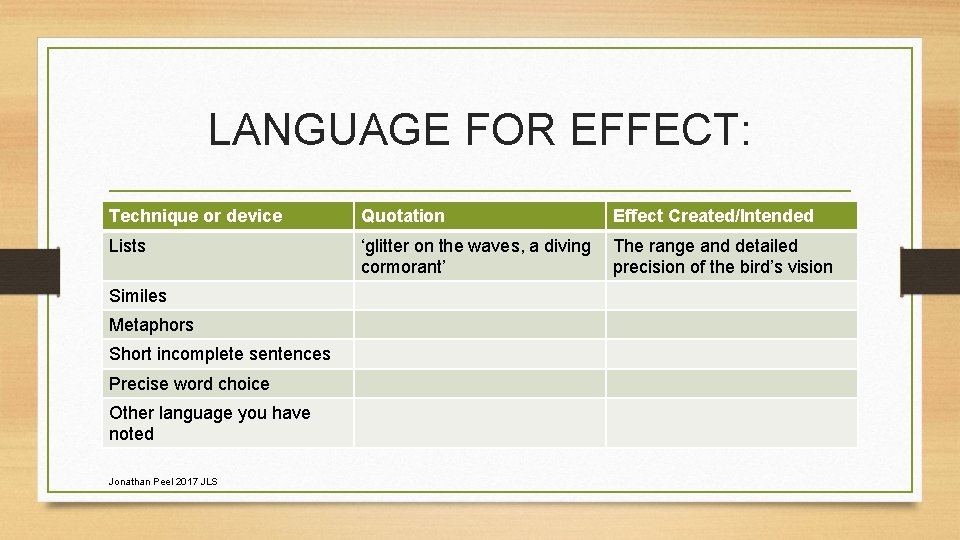 LANGUAGE FOR EFFECT: Technique or device Quotation Effect Created/Intended Lists ‘glitter on the waves,