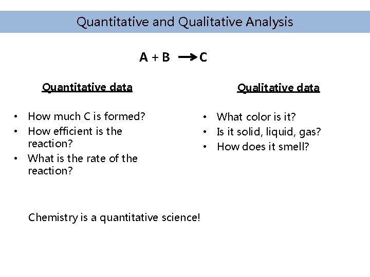 Quantitative and Qualitative Analysis A+B C Quantitative data • How much C is formed? Quantitative and Qualitative Analysis A+B C Quantitative data • How much C is formed?