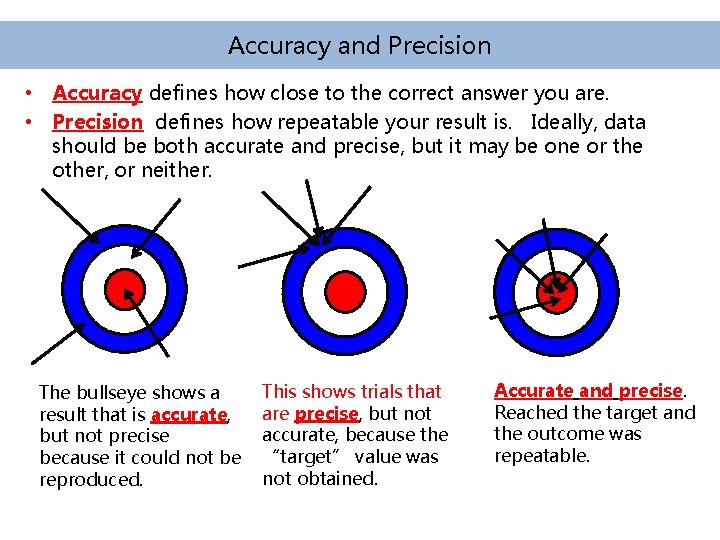 Accuracy and Precision • Accuracy defines how close to the correct answer you are. Accuracy and Precision • Accuracy defines how close to the correct answer you are.