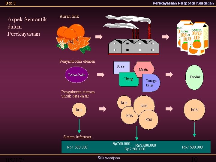 Bab 3 Aspek Semantik dalam Perekayasaan Pelaporan Keuangan Aliran fisik Penyimbolan elemen Kas Mesin