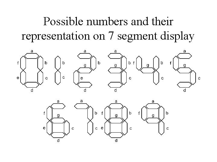 Possible numbers and their representation on 7 segment display 