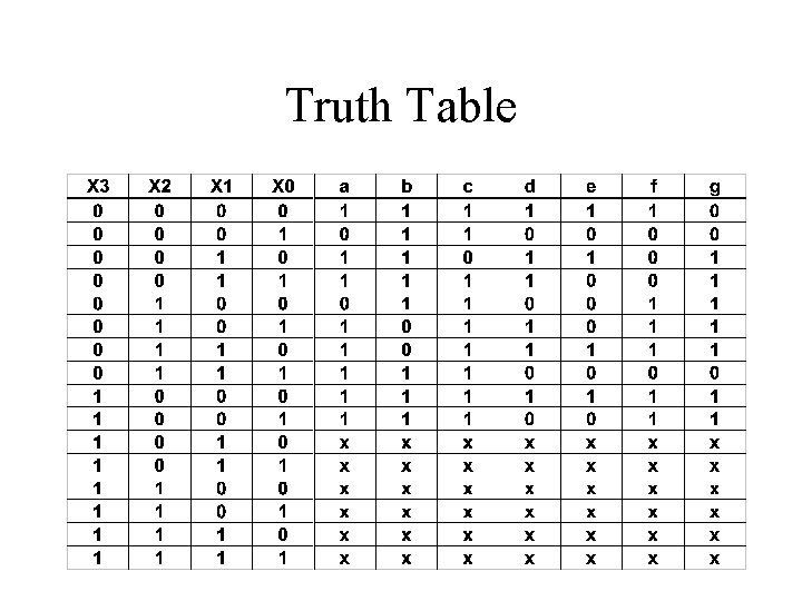 Truth Table 