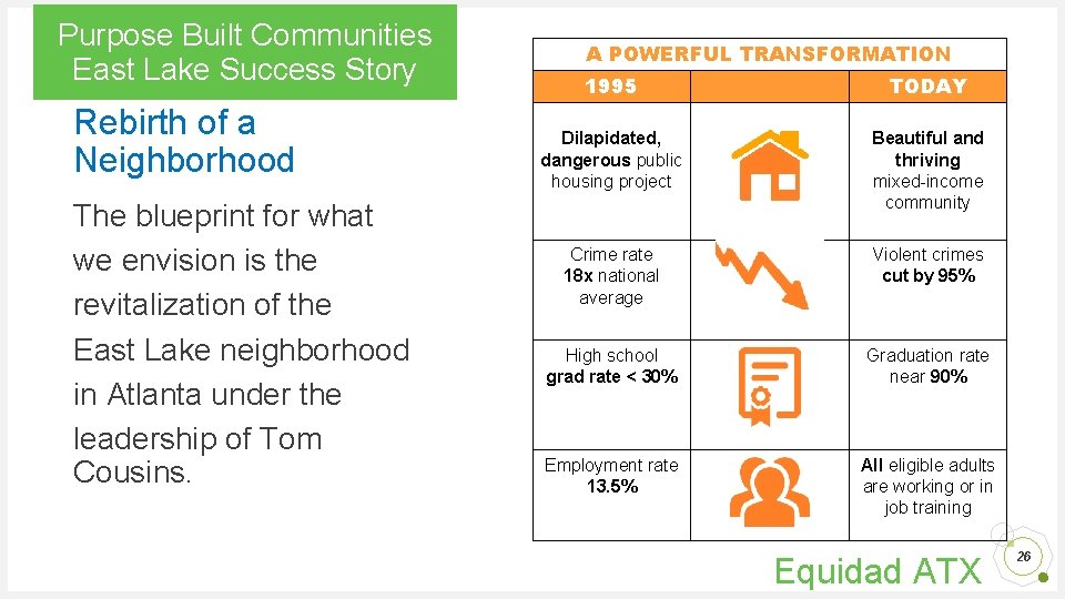 Purpose Built Communities East Lake Success Story Rebirth of a Neighborhood The blueprint for