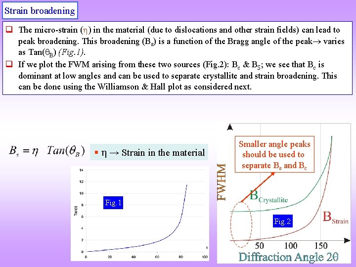 Strain broadening q The micro-strain ( ) in the material (due to dislocations and