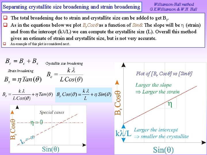 Separating crystallite size broadening and strain broadening Williamson-Hall method G. K. Williamson & W.