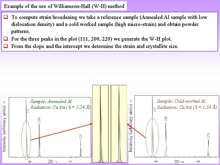Example of the use of Williamson-Hall (W-H) method q To compute strain broadening we
