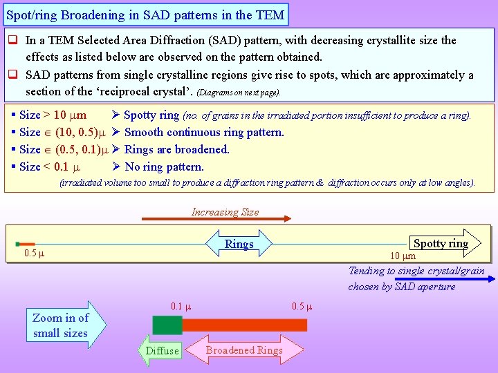 Spot/ring Broadening in SAD patterns in the TEM q In a TEM Selected Area