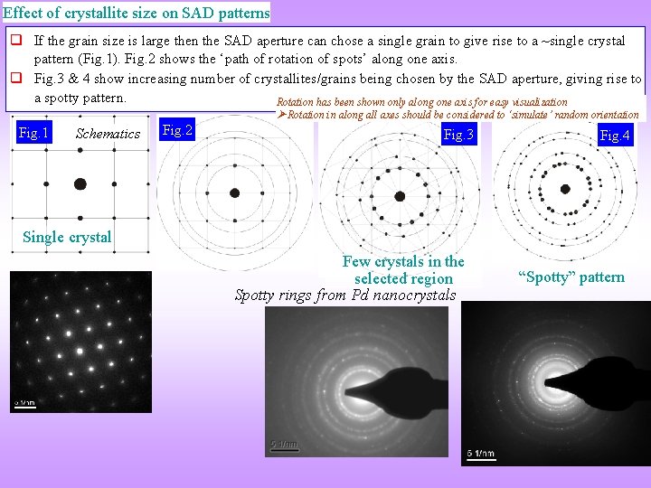 Effect of crystallite size on SAD patterns q If the grain size is large