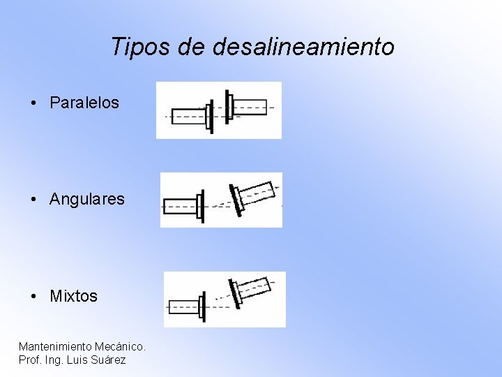 Tipos de desalineamiento • Paralelos • Angulares • Mixtos Mantenimiento Mecánico. Prof. Ing. Luis