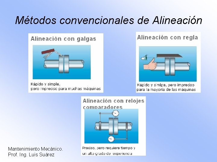 Métodos convencionales de Alineación Mantenimiento Mecánico. Prof. Ing. Luis Suárez 