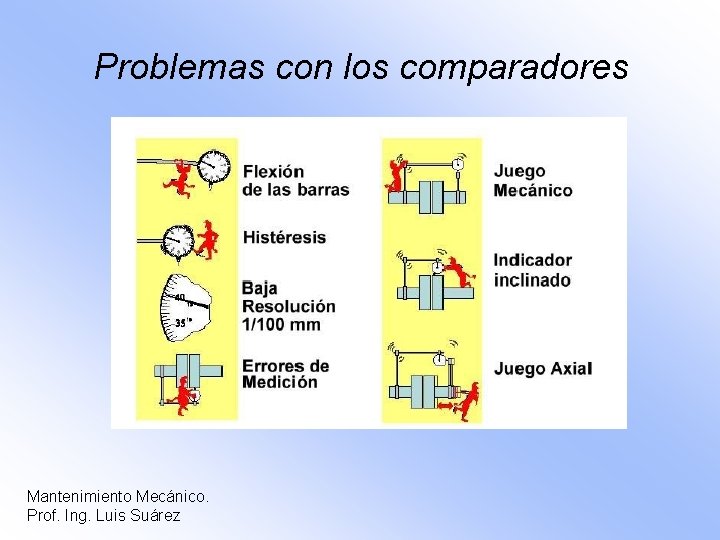 Problemas con los comparadores Mantenimiento Mecánico. Prof. Ing. Luis Suárez 