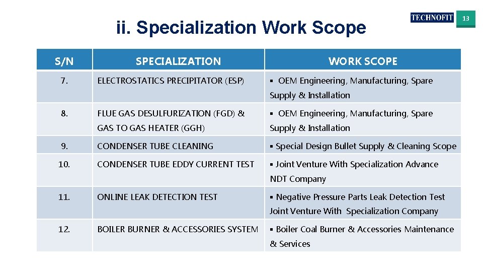 ii. Specialization Work Scope S/N 7. SPECIALIZATION ELECTROSTATICS PRECIPITATOR (ESP) WORK SCOPE § OEM