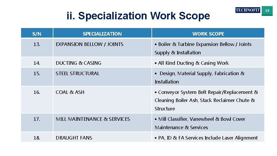 ii. Specialization Work Scope S/N SPECIALIZATION 13. EXPANSION BELLOW / JOINTS WORK SCOPE §