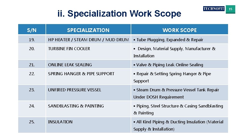 ii. Specialization Work Scope S/N SPECIALIZATION WORK SCOPE 19. HP HEATER / STEAM DRUM