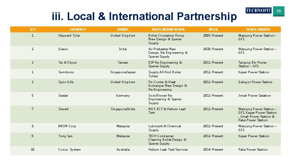 16 iii. Local & International Partnership S/N COMPANY ORIGIN SINCE TRACK RECORD Boiler Circulation