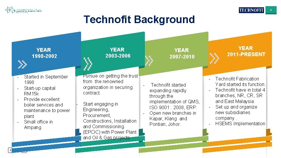 4 Technofit Background YEAR 2003 -2006 YEAR 1998 -2002 - - Started in September