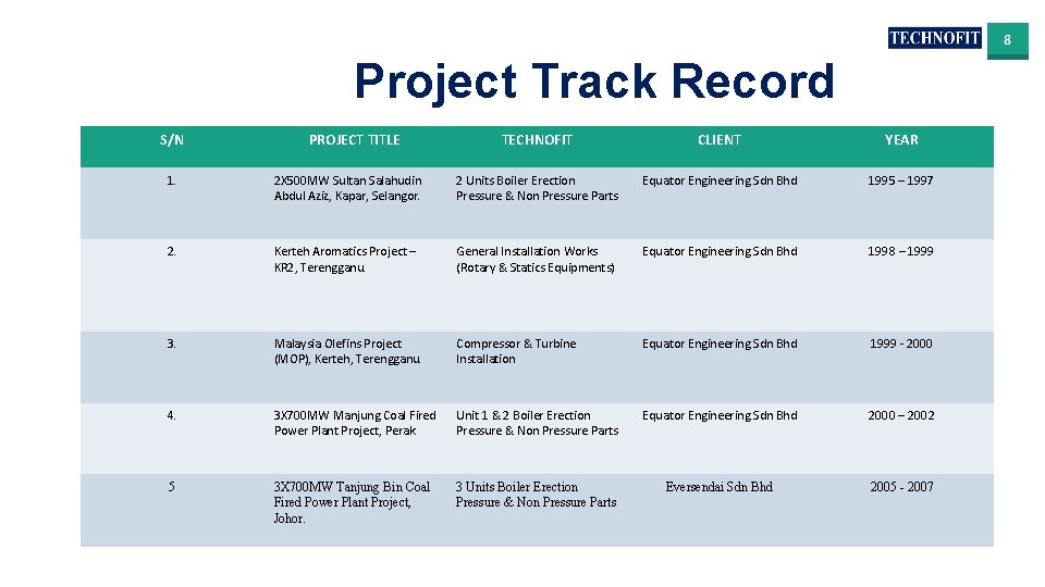 8 Project Track Record S/N PROJECT TITLE TECHNOFIT CLIENT YEAR 1. 2 X 500