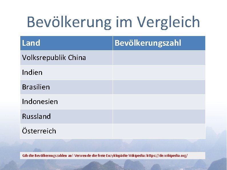 Bevölkerung im Vergleich Land Bevölkerungszahl Volksrepublik China Indien Brasilien Indonesien Russland Österreich Gib die