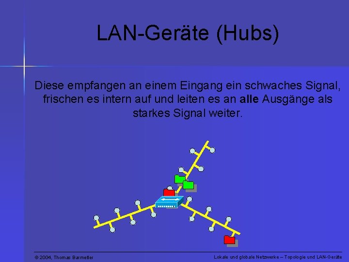 LAN-Geräte (Hubs) Diese empfangen an einem Eingang ein schwaches Signal, frischen es intern auf
