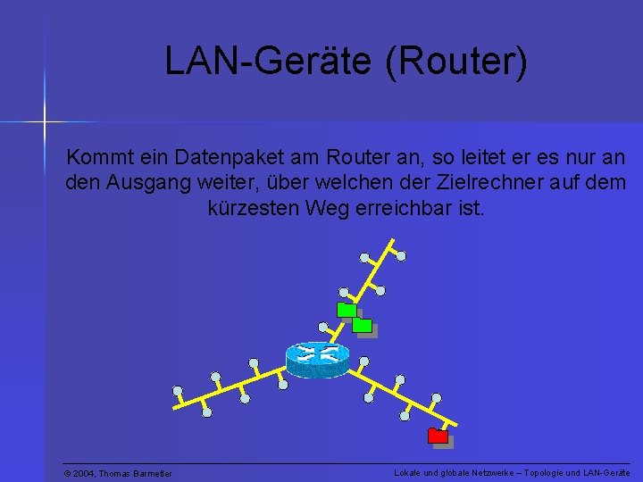 LAN-Geräte (Router) Kommt ein Datenpaket am Router an, so leitet er es nur an