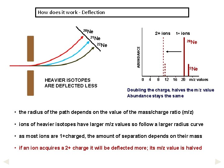How does it work - Deflection 20 Ne 2+ ions 21 Ne HEAVIER ISOTOPES How does it work - Deflection 20 Ne 2+ ions 21 Ne HEAVIER ISOTOPES