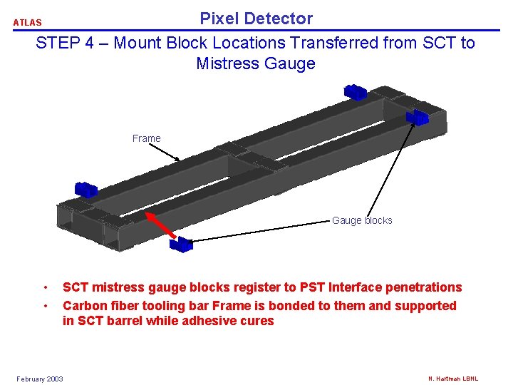 Pixel Detector STEP 4 – Mount Block Locations Transferred from SCT to Mistress Gauge