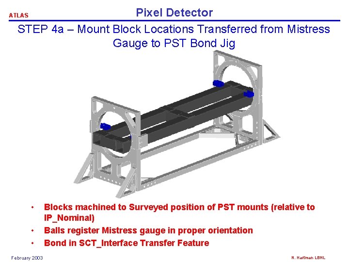 Pixel Detector STEP 4 a – Mount Block Locations Transferred from Mistress Gauge to
