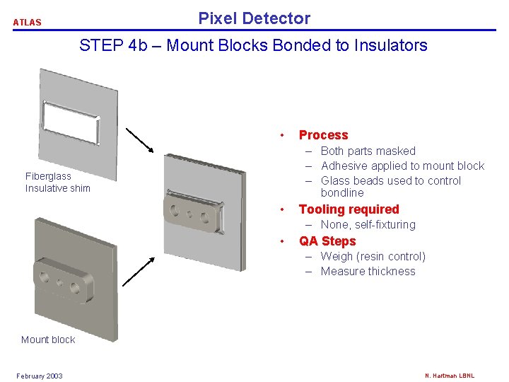 Pixel Detector ATLAS STEP 4 b – Mount Blocks Bonded to Insulators • Process
