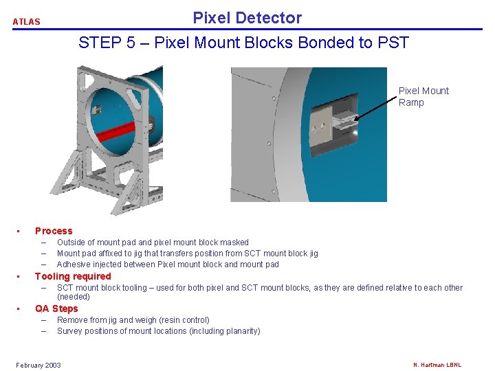 Pixel Detector STEP 5 – Pixel Mount Blocks Bonded to PST ATLAS Pixel Mount