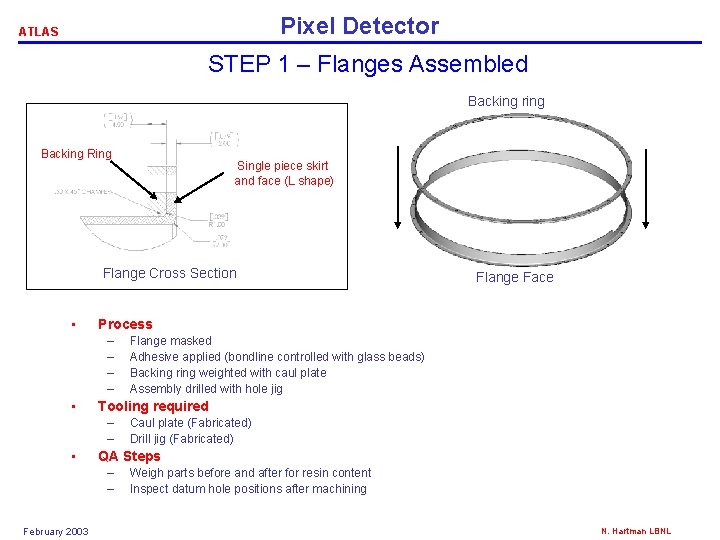 Pixel Detector ATLAS STEP 1 – Flanges Assembled Backing ring Backing Ring Single piece
