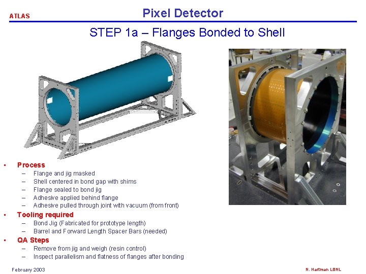 Pixel Detector ATLAS STEP 1 a – Flanges Bonded to Shell • Process –