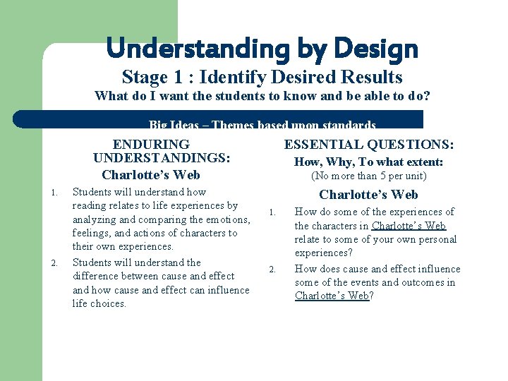 Understanding by Design Stage 1 : Identify Desired Results What do I want the
