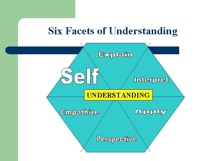 Six Facets of Understanding UNDERSTANDING 