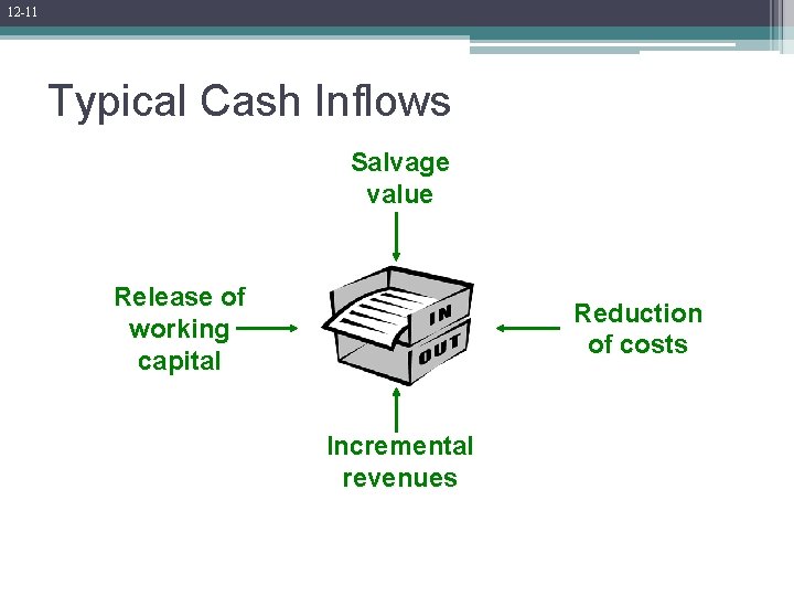 12 -11 Typical Cash Inflows Salvage value Release of working capital Reduction of costs