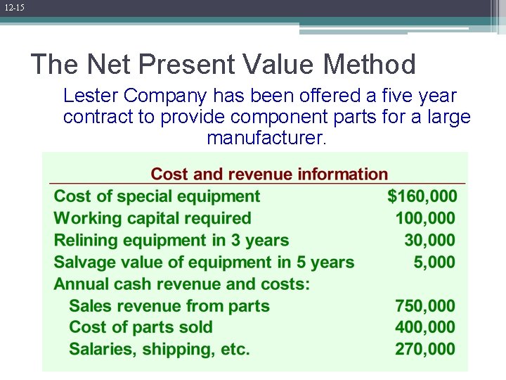 12 -15 The Net Present Value Method Lester Company has been offered a five