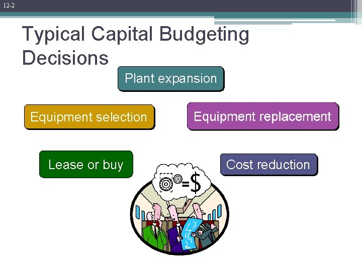 12 -2 Typical Capital Budgeting Decisions Plant expansion Equipment selection Lease or buy Cost 12 -2 Typical Capital Budgeting Decisions Plant expansion Equipment selection Lease or buy Cost
