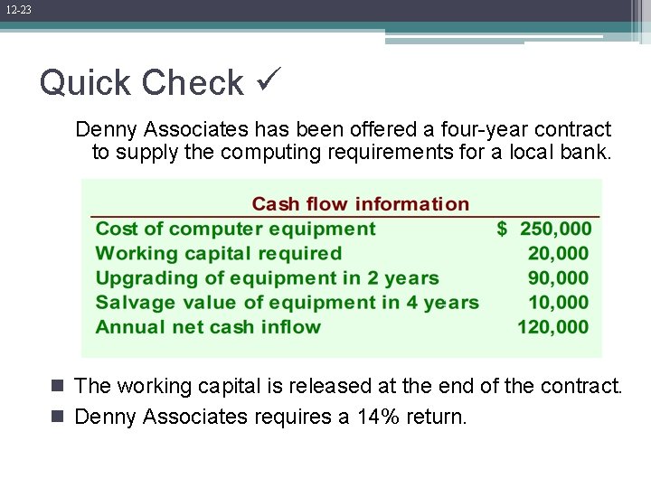 12 -23 Quick Check Denny Associates has been offered a four-year contract to supply 12 -23 Quick Check Denny Associates has been offered a four-year contract to supply
