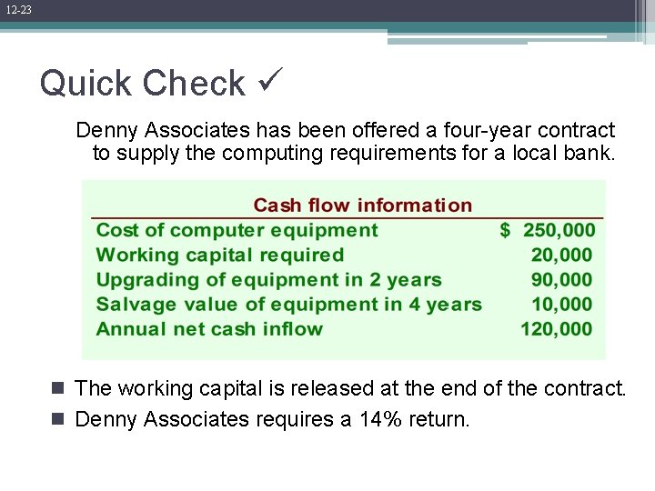 12 -23 Quick Check Denny Associates has been offered a four-year contract to supply