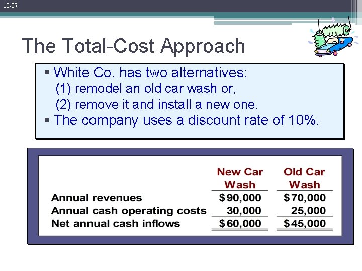 12 -27 The Total-Cost Approach § White Co. has two alternatives: (1) remodel an