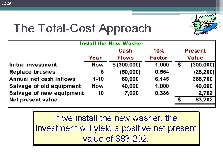 12 -29 The Total-Cost Approach If we install the new washer, the investment will