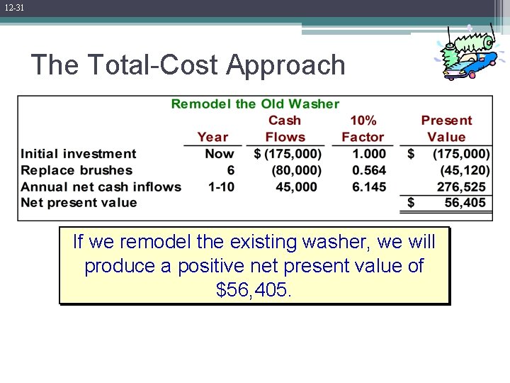 12 -31 The Total-Cost Approach If we remodel the existing washer, we will produce