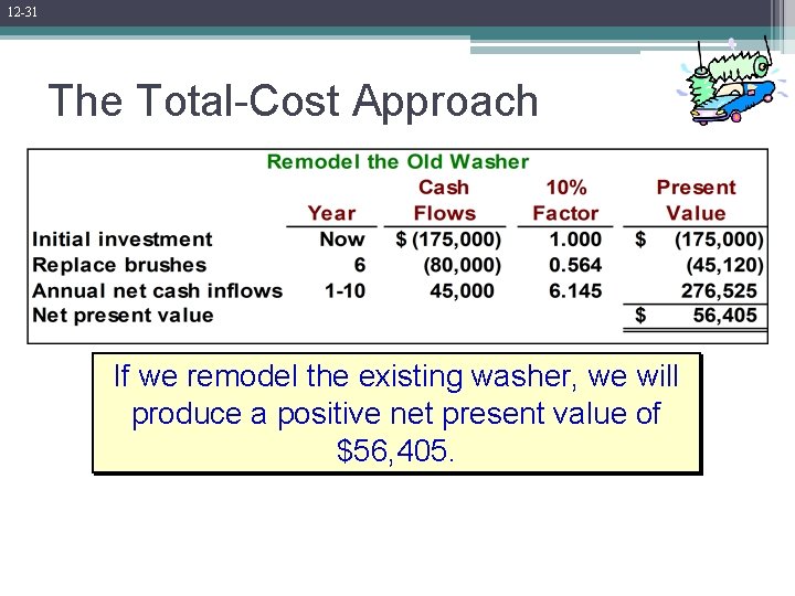 12 -31 The Total-Cost Approach If we remodel the existing washer, we will produce 12 -31 The Total-Cost Approach If we remodel the existing washer, we will produce