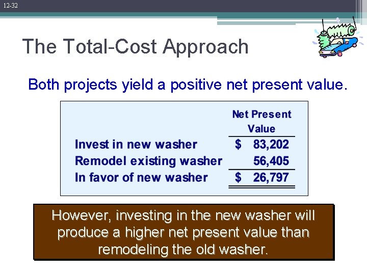 12 -32 The Total-Cost Approach Both projects yield a positive net present value. However,