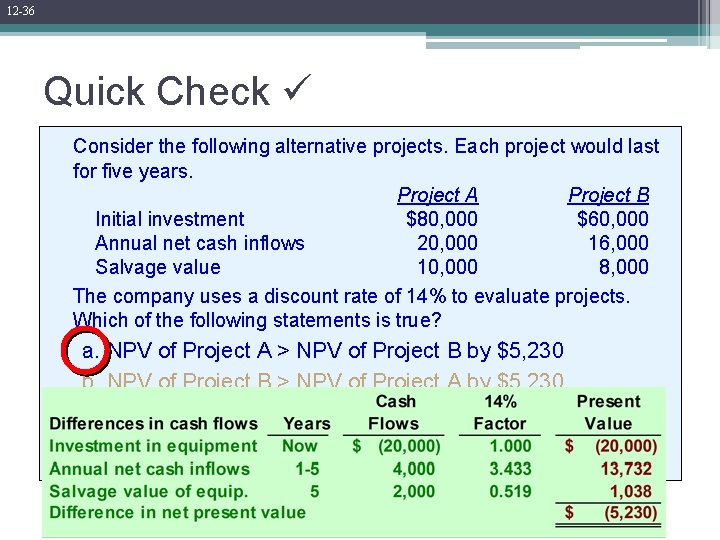 12 -36 Quick Check Consider the following alternative projects. Each project would last for 12 -36 Quick Check Consider the following alternative projects. Each project would last for