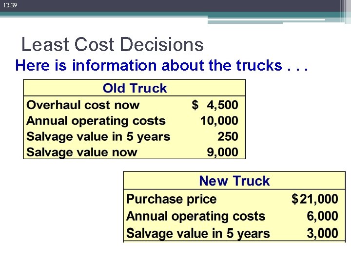 12 -39 Least Cost Decisions Here is information about the trucks. . . 