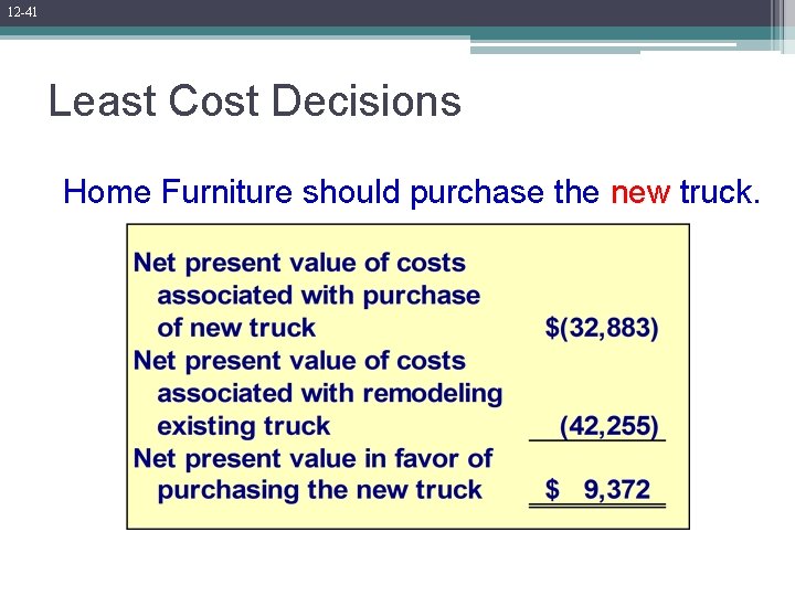 12 -41 Least Cost Decisions Home Furniture should purchase the new truck. 