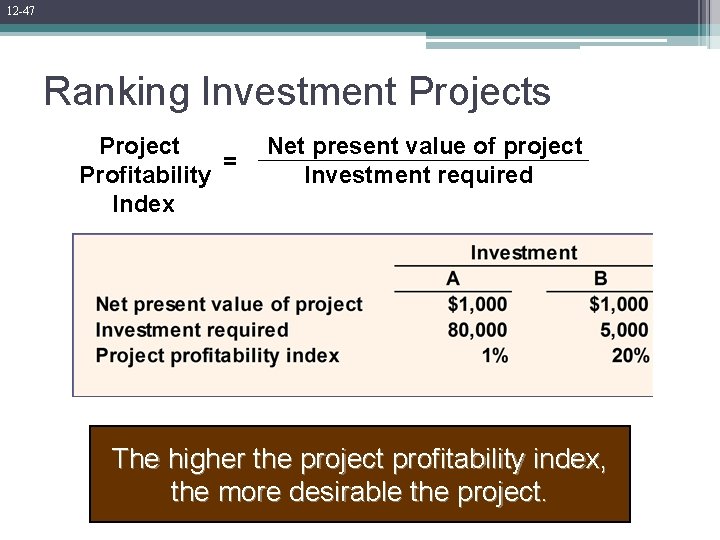 12 -47 Ranking Investment Projects Project = Profitability Index Net present value of project