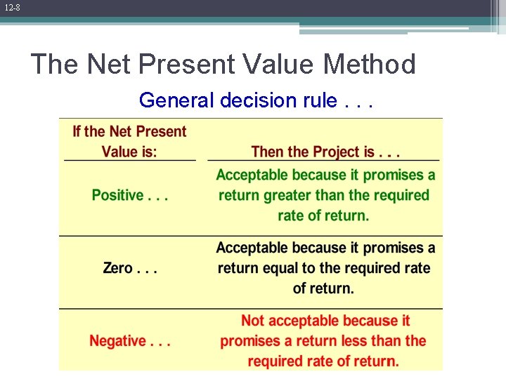 12 -8 The Net Present Value Method General decision rule. . . 