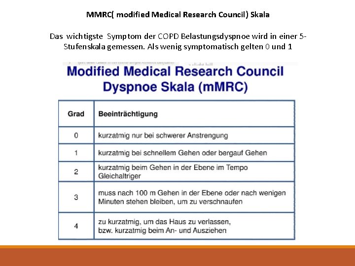 MMRC( modified Medical Research Council) Skala Das wichtigste Symptom der COPD Belastungsdyspnoe wird in